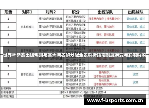 世界杯参赛出线规则与各大洲名额分配全景解析指南制度演变与影响解读 世界杯参赛出线规则与各大洲名额分配全景解析指南制度演变与影响解读