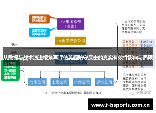 从数据与战术演进视角再评估英超防守反击的真实有效性影响与局限 从数据与战术演进视角再评估英超防守反击的真实有效性影响与局限